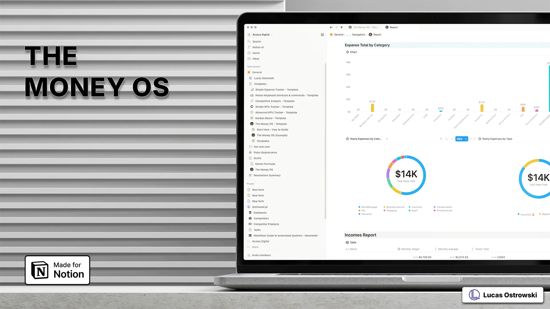 Professional presentation of The Money OS Notion template on a MacBook against a sleek silver backdrop. Screen displays comprehensive financial analytics including a bar chart of expense categories and two circular charts showing $14K total yearly spending breakdowns. Left sidebar shows organized navigation and template structure. Branded with 'Made for Notion' badge and Lucas Ostrowski's logo. Emphasizes the system's ability to provide complete financial visualization and analysis in an elegant interface.