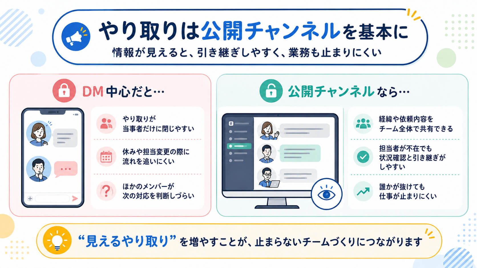 やり取りは公開チャンネルを基本に