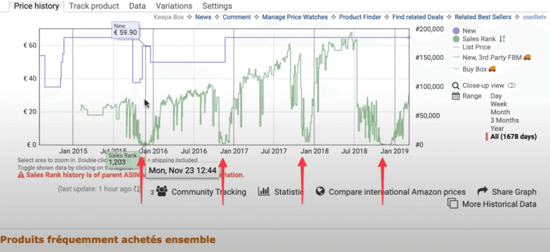 L’analyse de la saisonnalité d'un produit avec Keepa