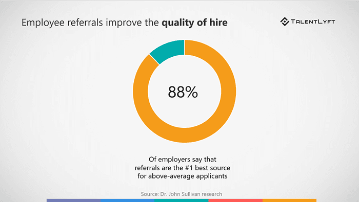 employee referrals improve the quality of hire