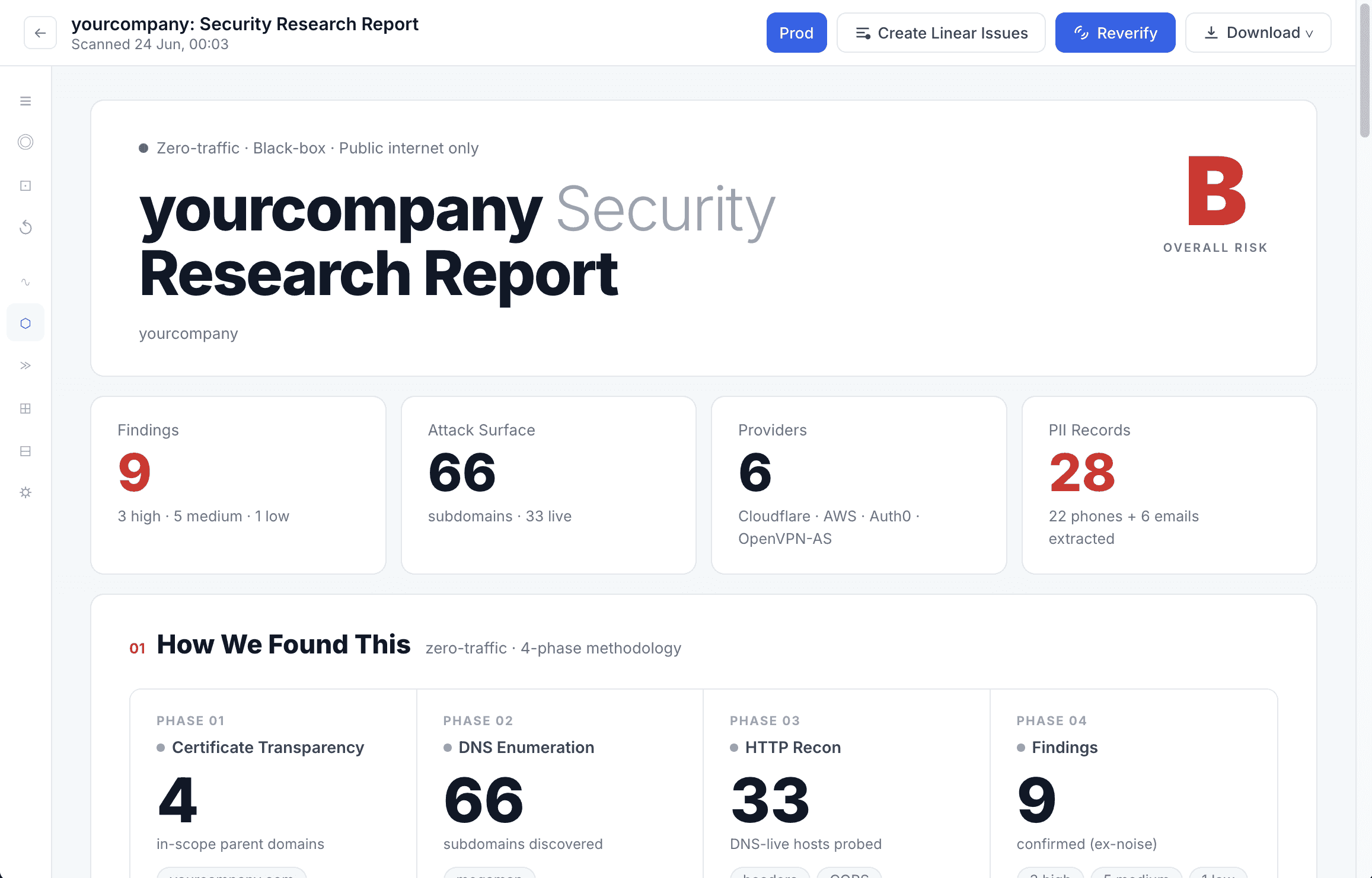 CodeAnt AI pentest report interface showing overall risk, findings, attack surface, and reverify action