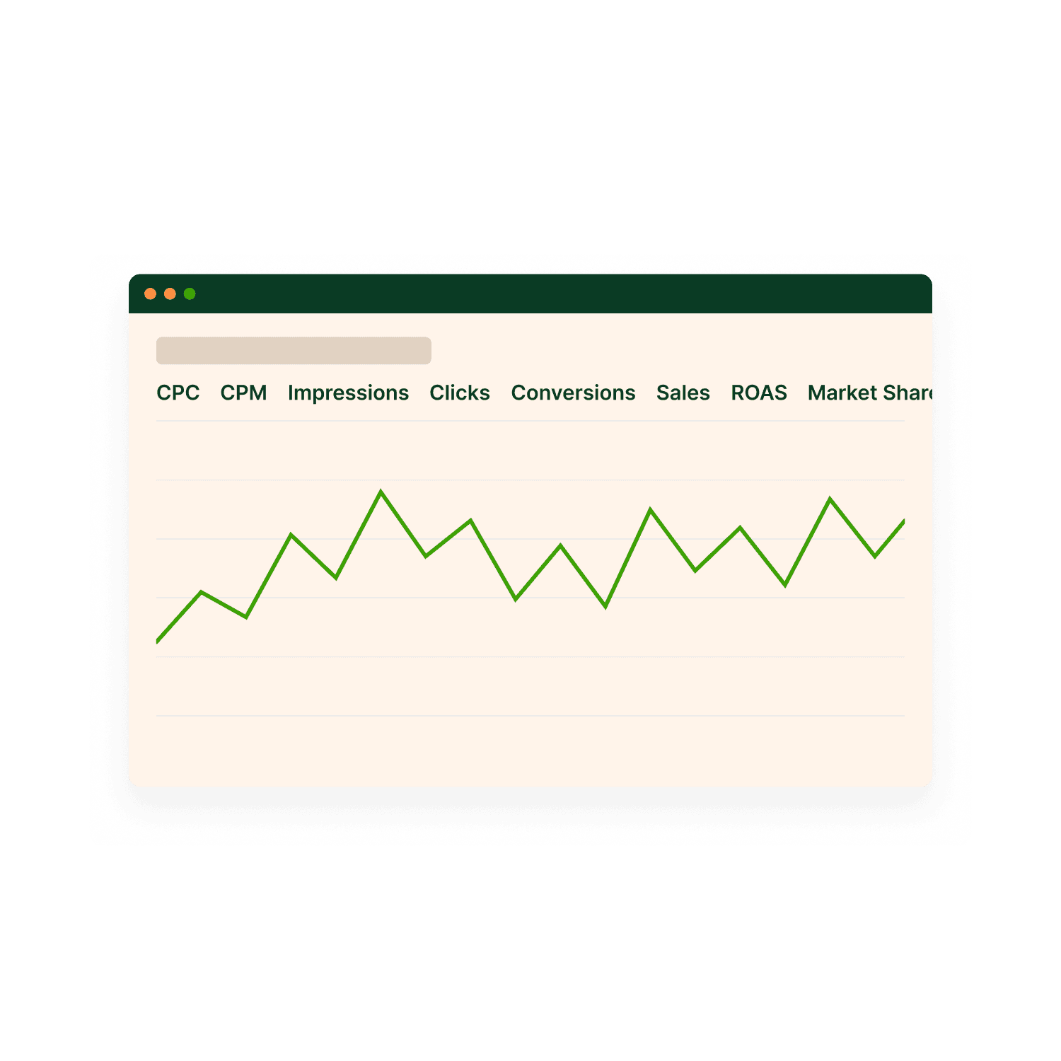 Closed-loop measurement dashboard tracking CPC, CPM, impressions, clicks, conversions, sales, ROAS and market share