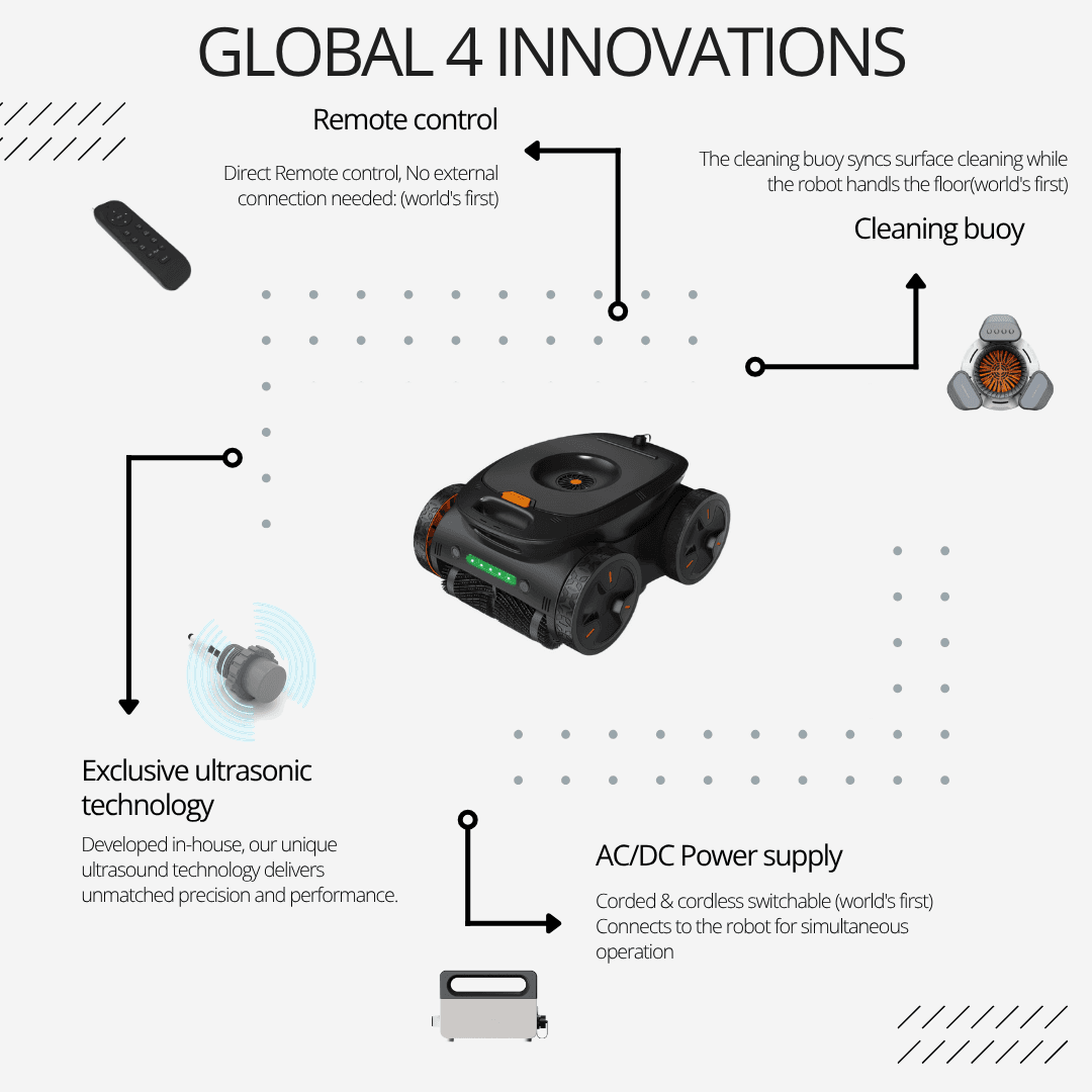 GLOBAL 4INNOVATIONS