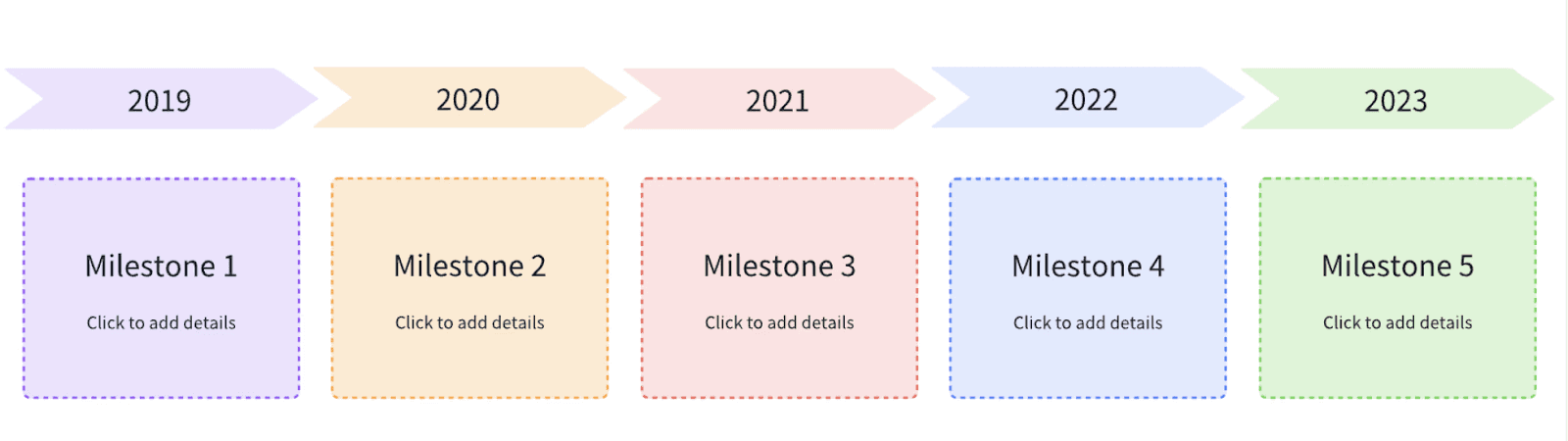 Milestone template