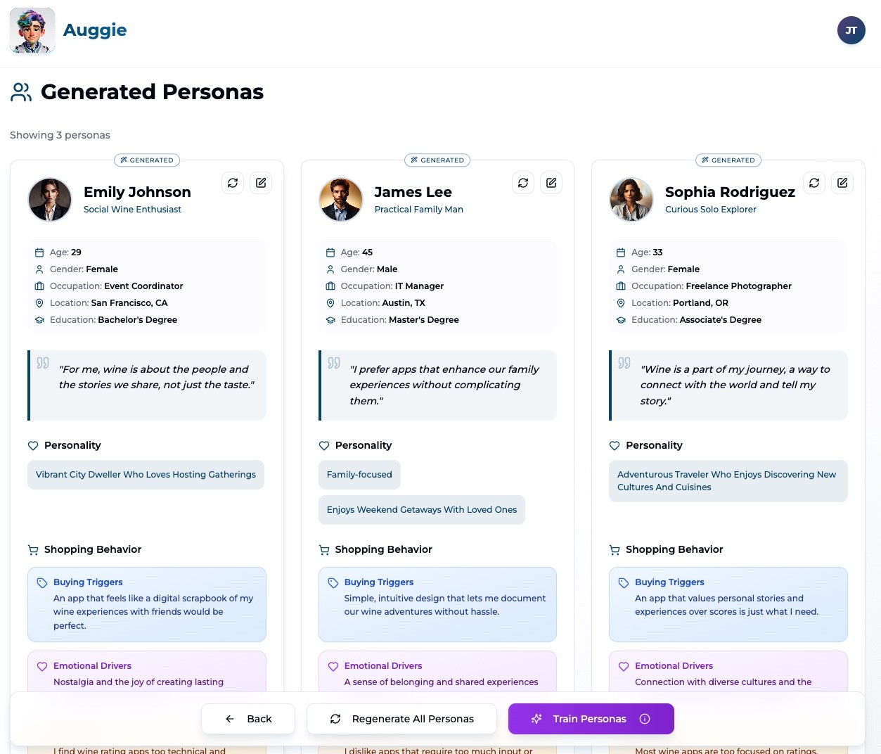 Generated Personas