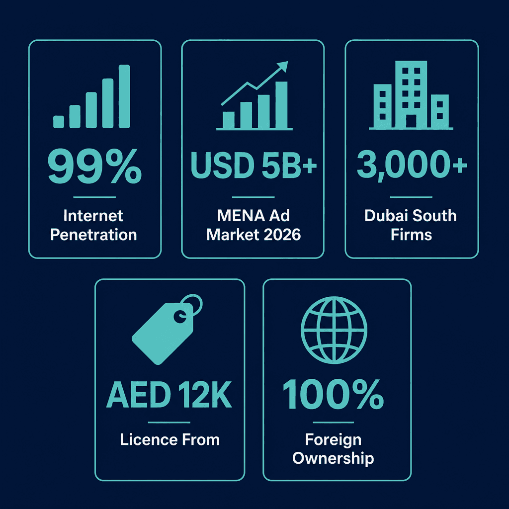 Infographic: Start a Specialised Content Publishing Business in Dubai