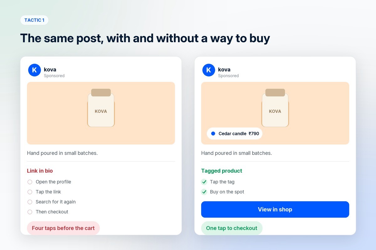 The same product post twice: one sends people to a link in bio and takes four taps to reach the cart, the other has a tagged product and a view in shop button