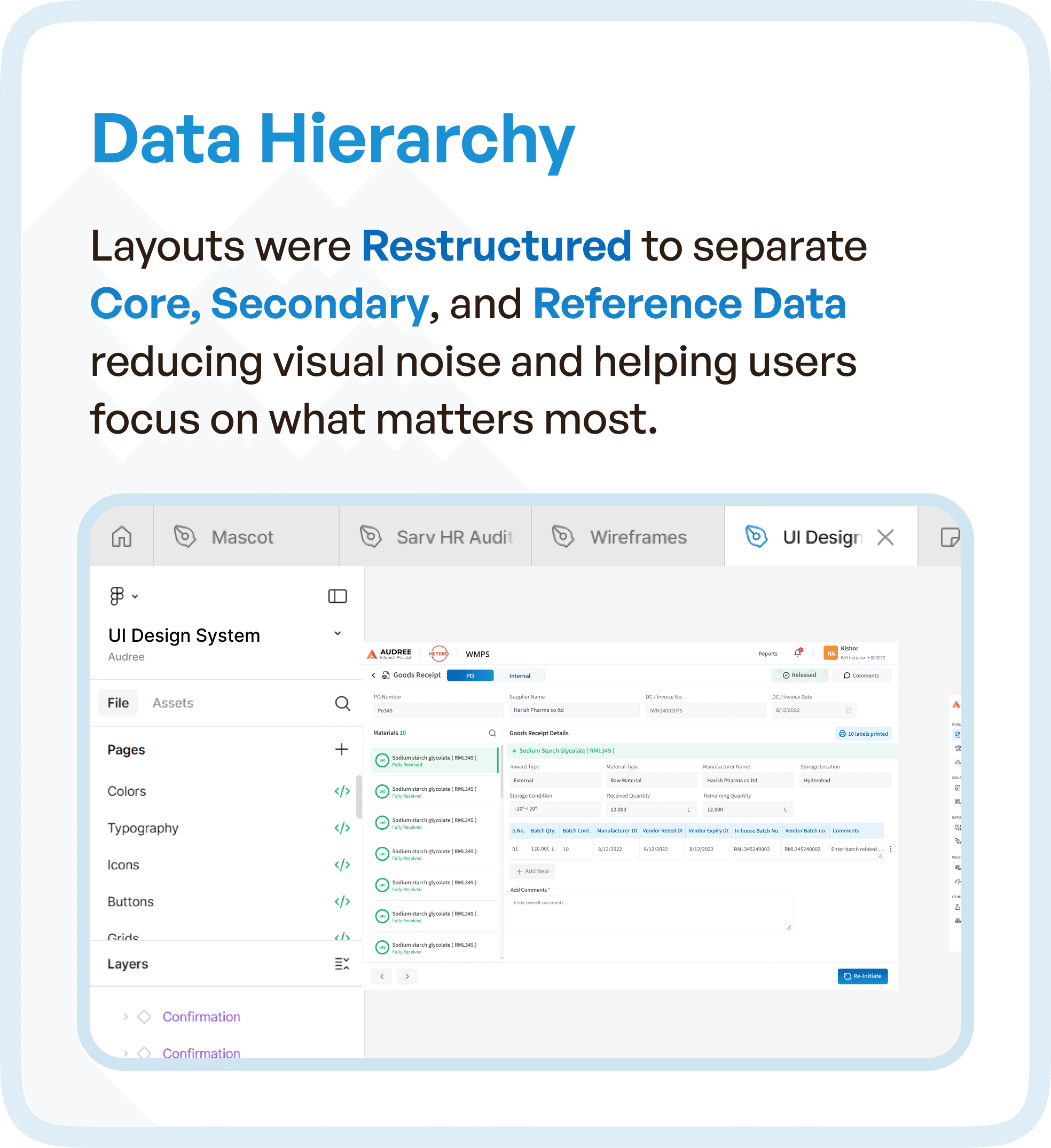 Data Hierarchy for better clarity for WMPS