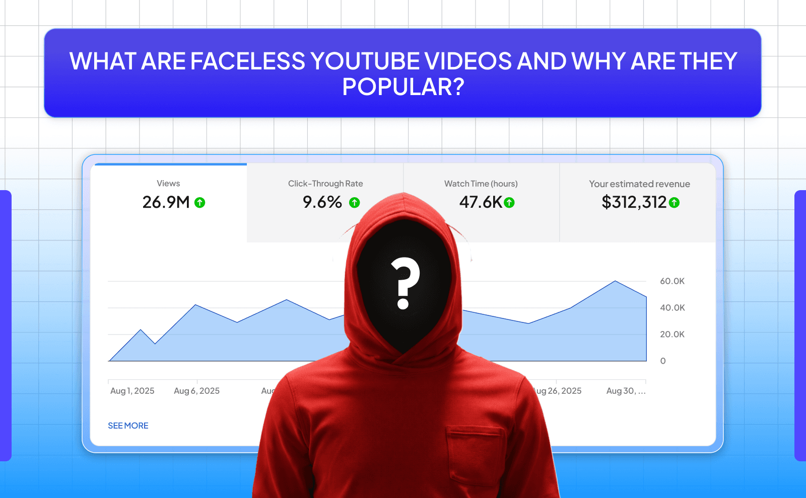 What are Faceless Youtube videos and Why Are They Popular - Is It Safe To Use AI Tools For Faceless YouTube Videos