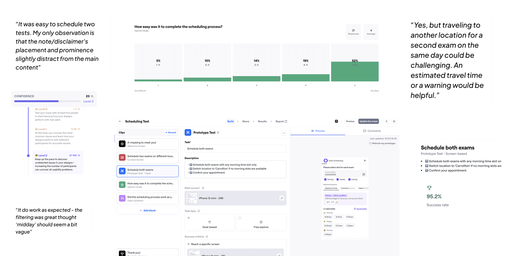 Different element showcasing result of usability testing using poll result, maze screenshot, completion rate and user's openended feedback.