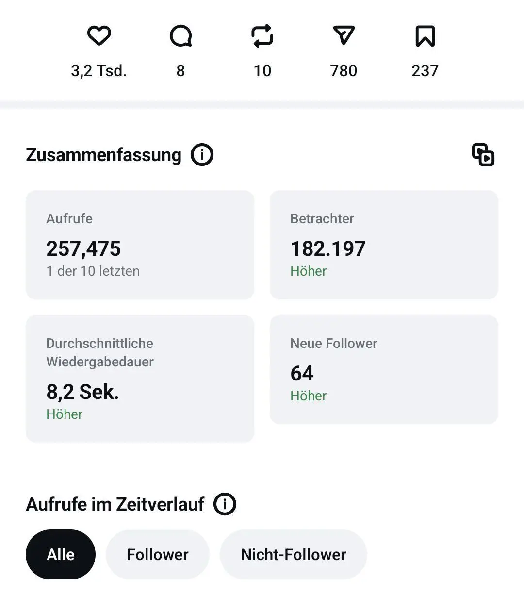 Dokumentierter Kunden-Insight: 527.475 Aufrufe