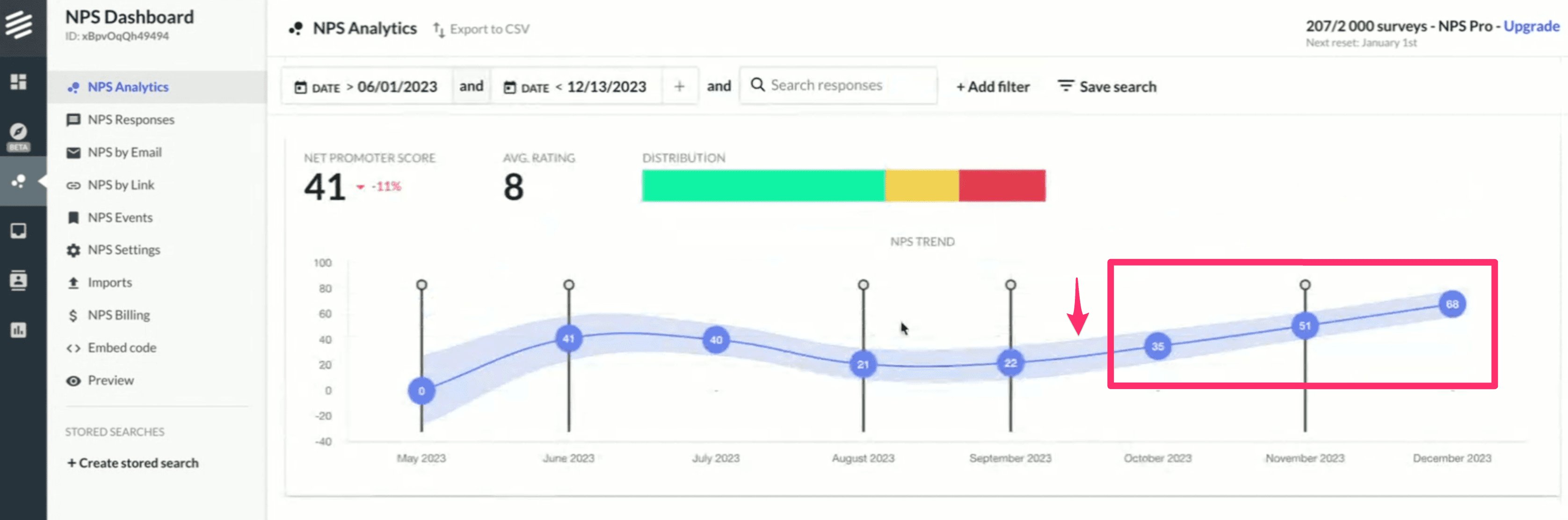Bloggle NPS results