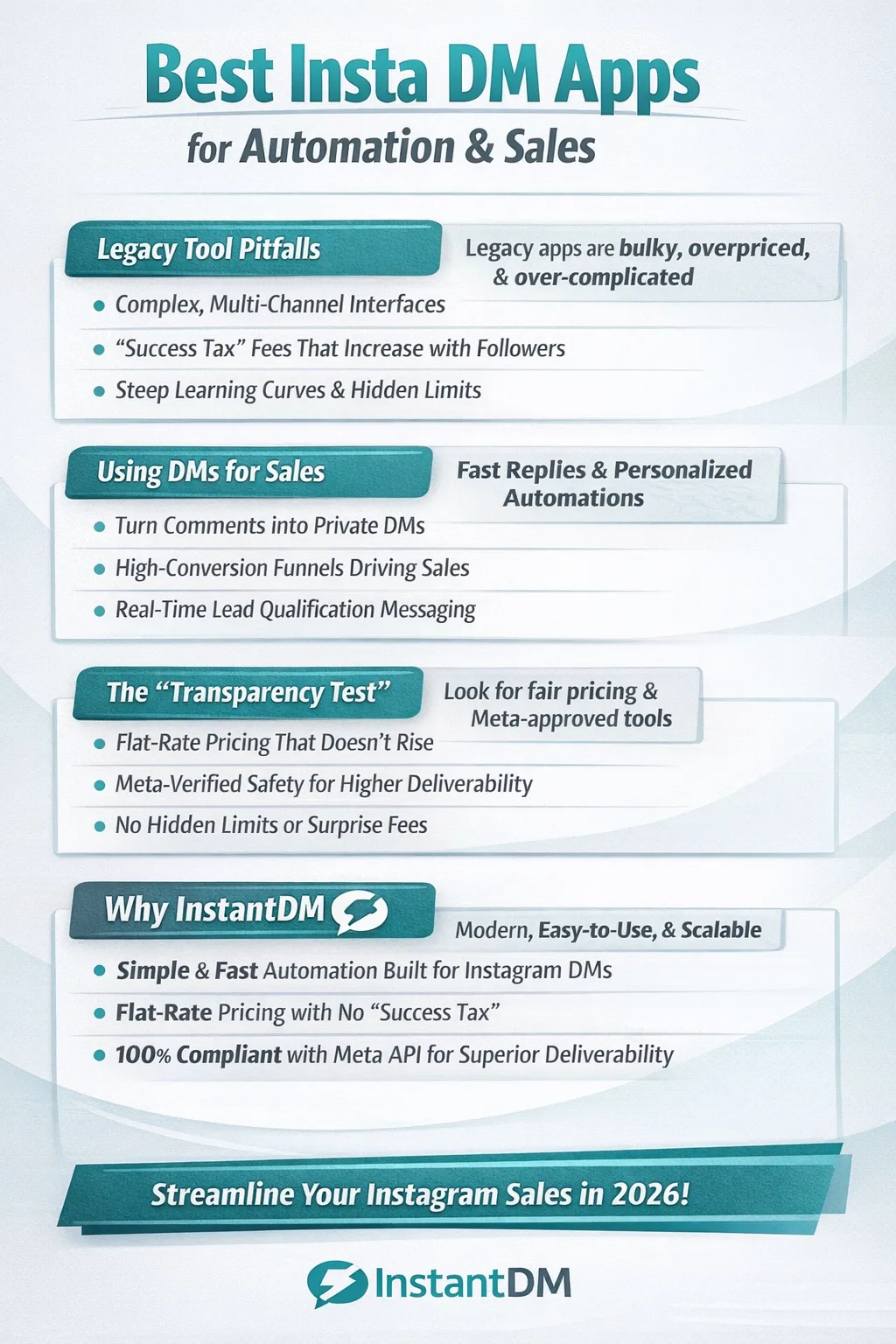 A vertical 9:16 infographic titled “Best Insta DM Apps for Automation & Sales,” designed in white, teal, and light grey. It highlights key points about Instagram DM automation in 2026, including legacy tool drawbacks like complex interfaces and rising fees, benefits of using DMs for sales such as faster replies and higher conversions, and the importance of transparent pricing and Meta-verified safety. The infographic promotes InstantDM as a simple, fast, and compliant Instagram-focused automation tool with flat-rate pricing. A call-to-action encourages streamlining Instagram sales, with the InstantDM logo displayed at the bottom.
