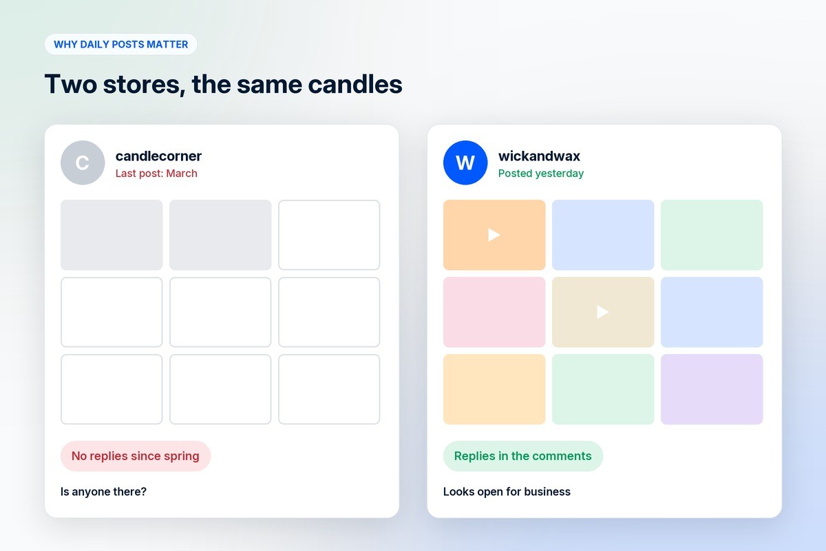 Two candle store Instagram profiles: one last posted in March, the other posted yesterday with replies in the comments