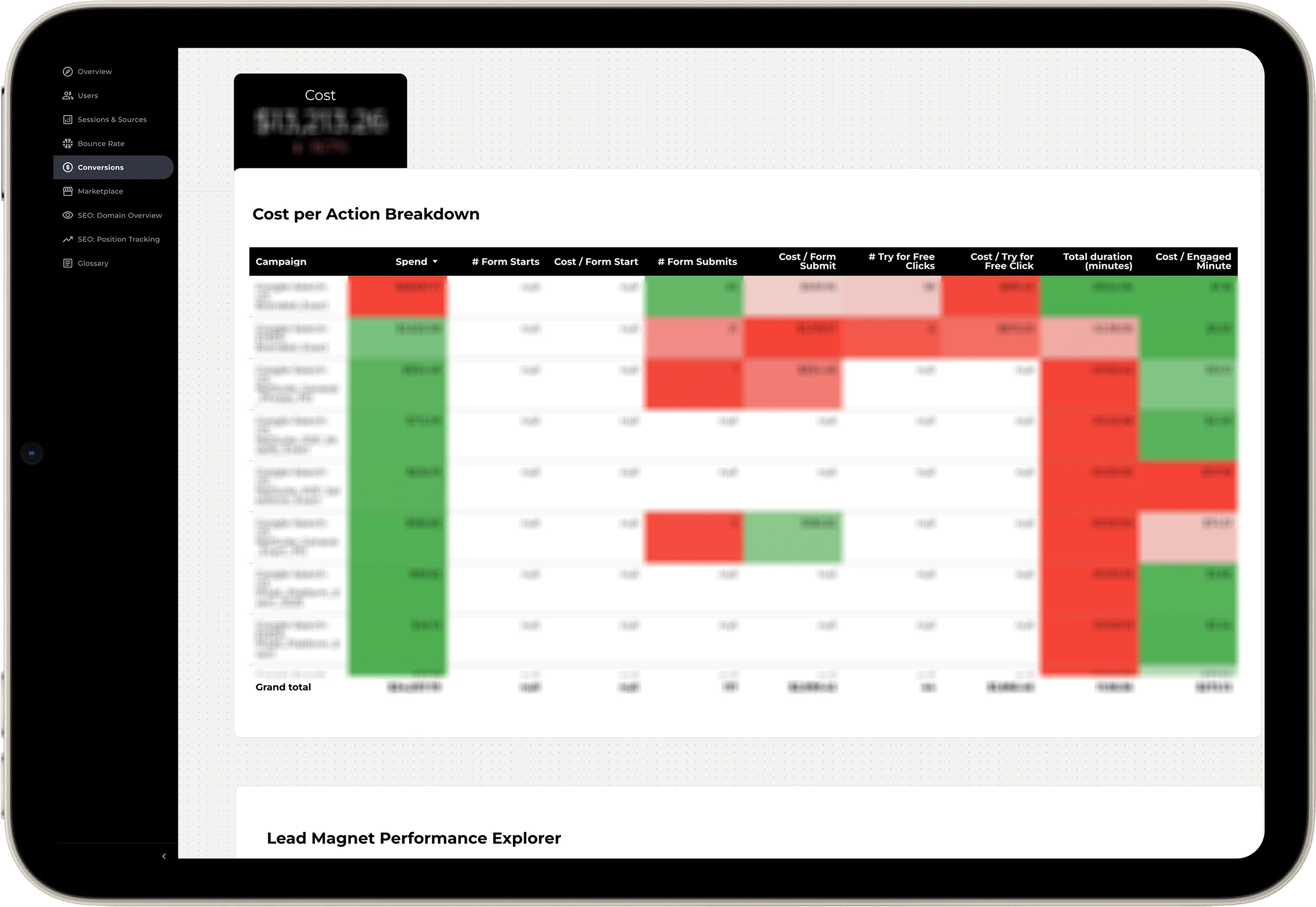 Dashboard: Cost per Action Breakdown