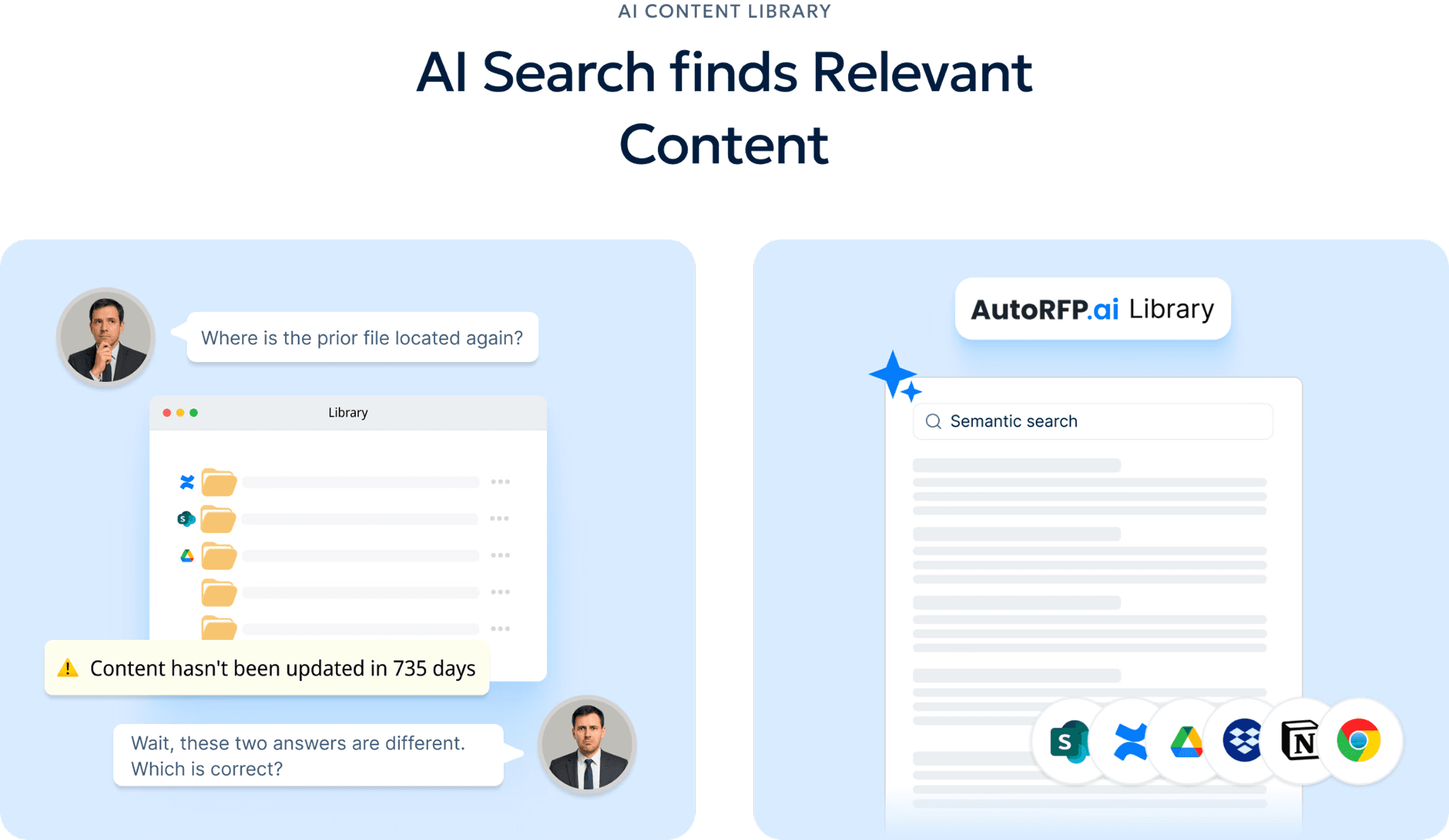 Outdated shared folders versus AutoRFP.ai's AI-powered semantic search finding the right approved content.