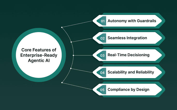 Core Features of Enterprise-Ready Agentic AI