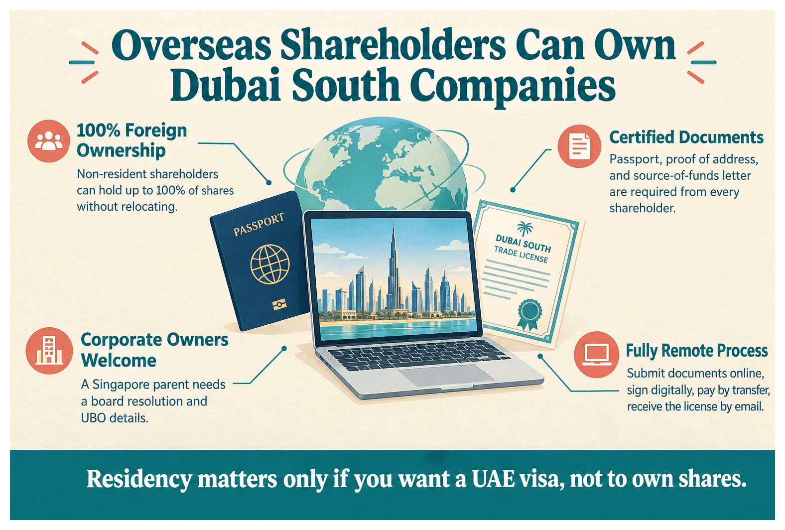 Infographic: Can a Shareholder Be Based Outside the UAE