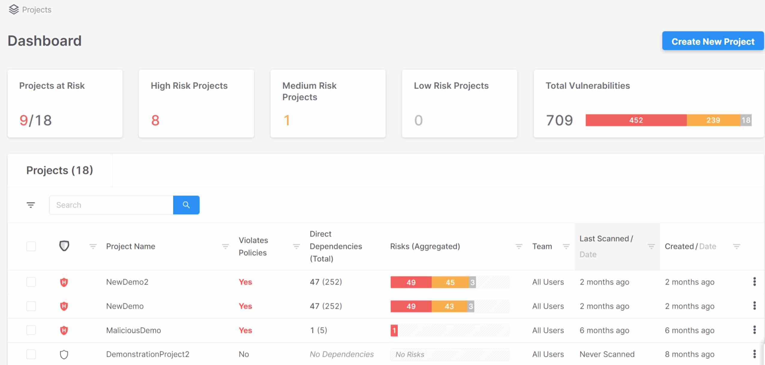 Checkmarx Dashboard