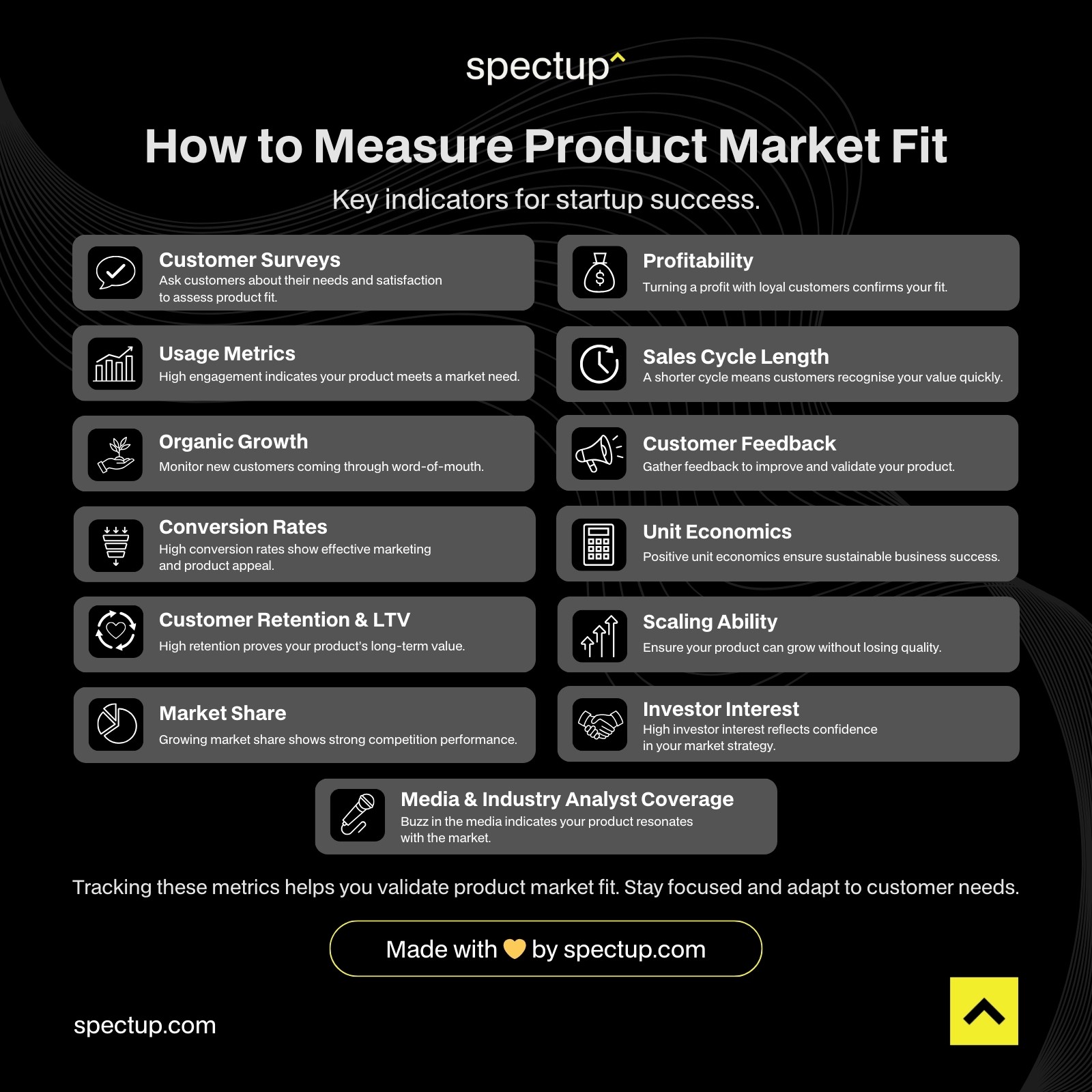 How to Measure Product Market Fit