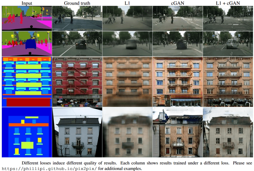 Image Processing: Techniques, Types, & Applications [2024]