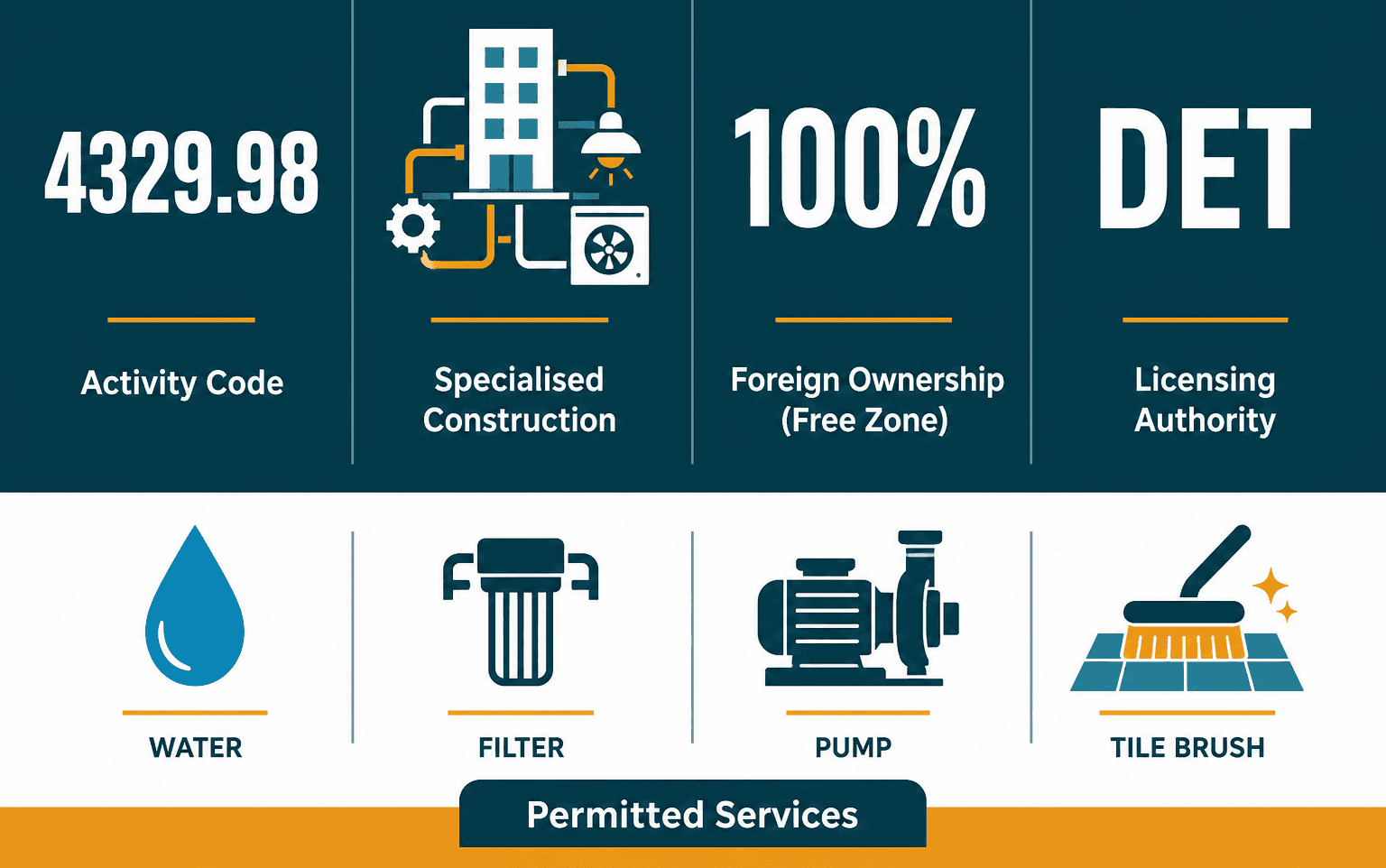 Infographic: Apply for a Swimming Pools Maintenance Business License in Dubai