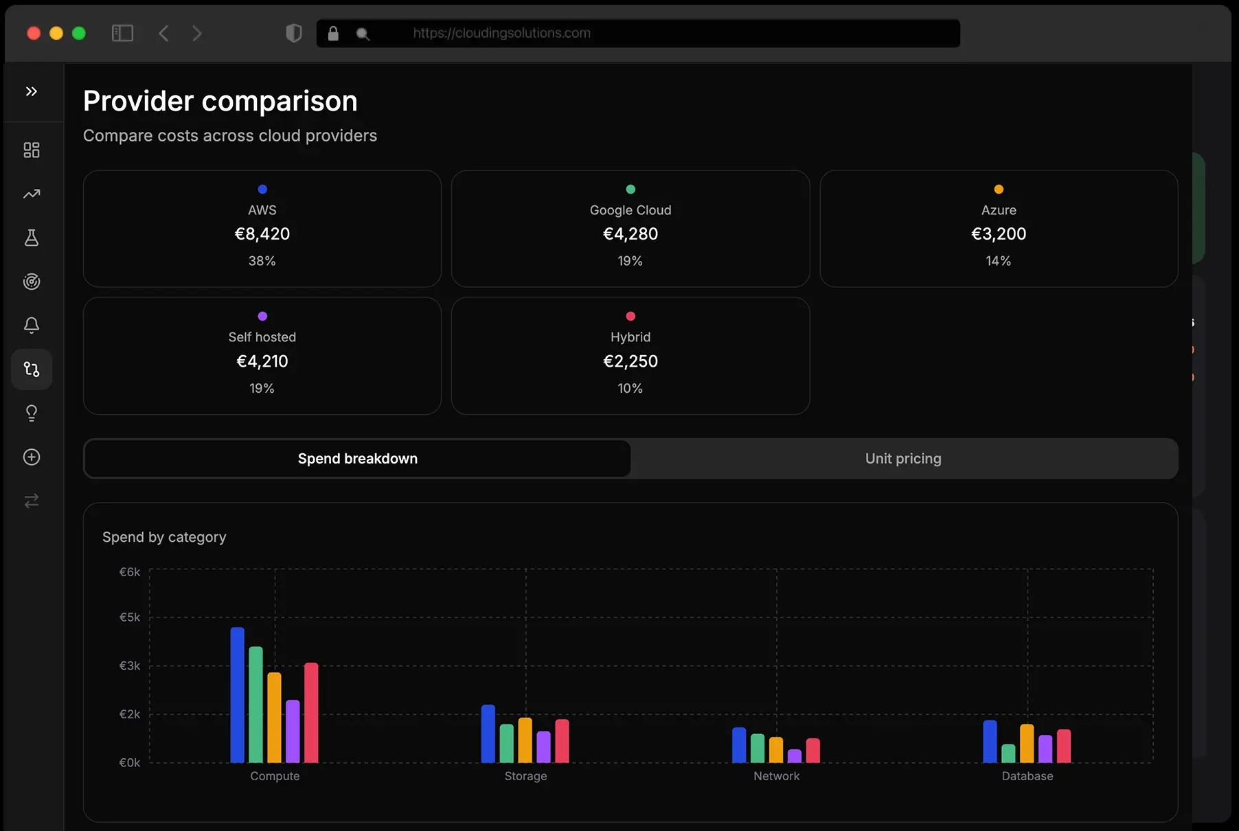 Clouding provider comparison showing costs across AWS, Google Cloud, self-hosted, and hybrid environments