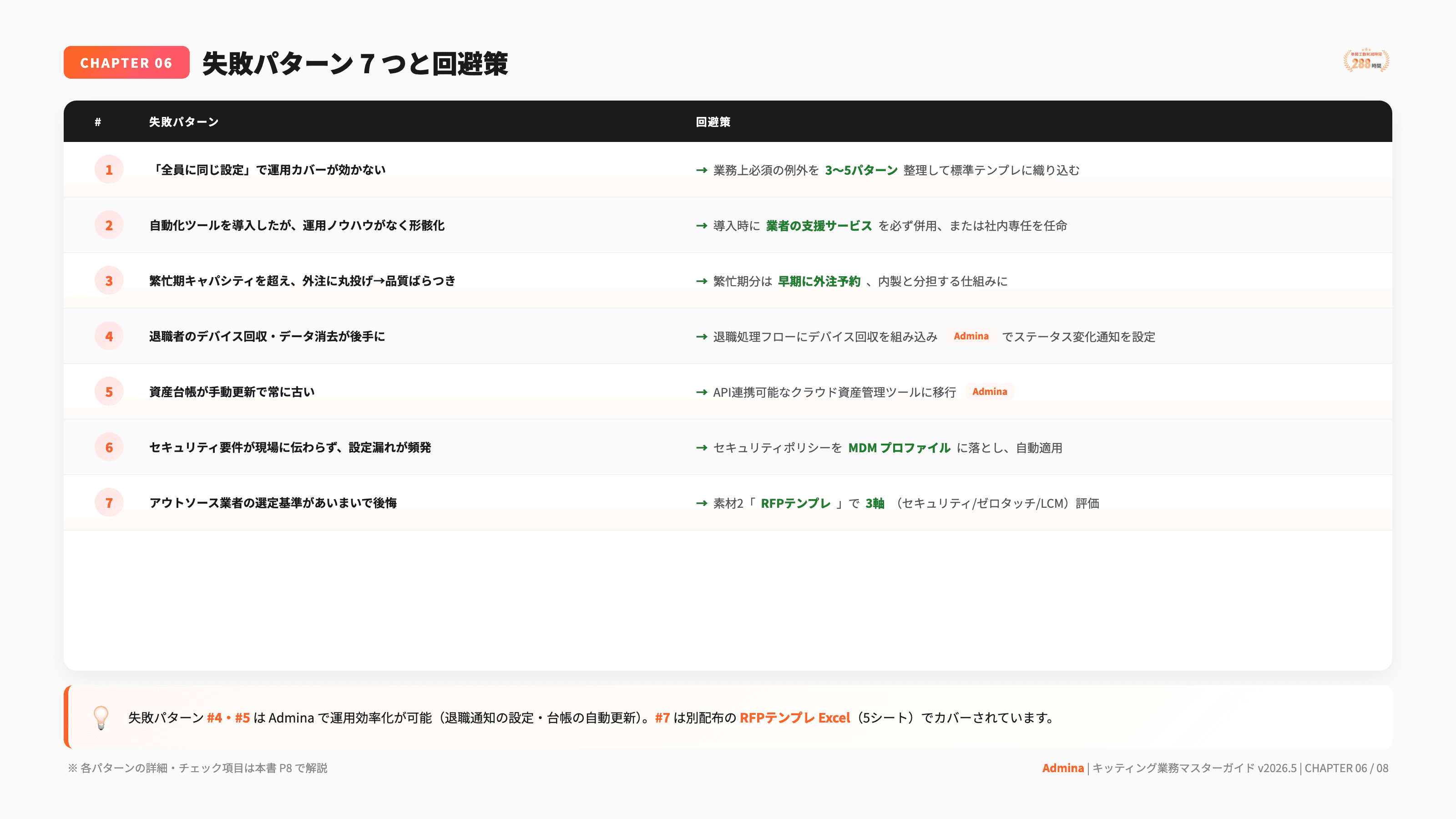 キッティング業者選定 RFPテンプレート - 5枚目
