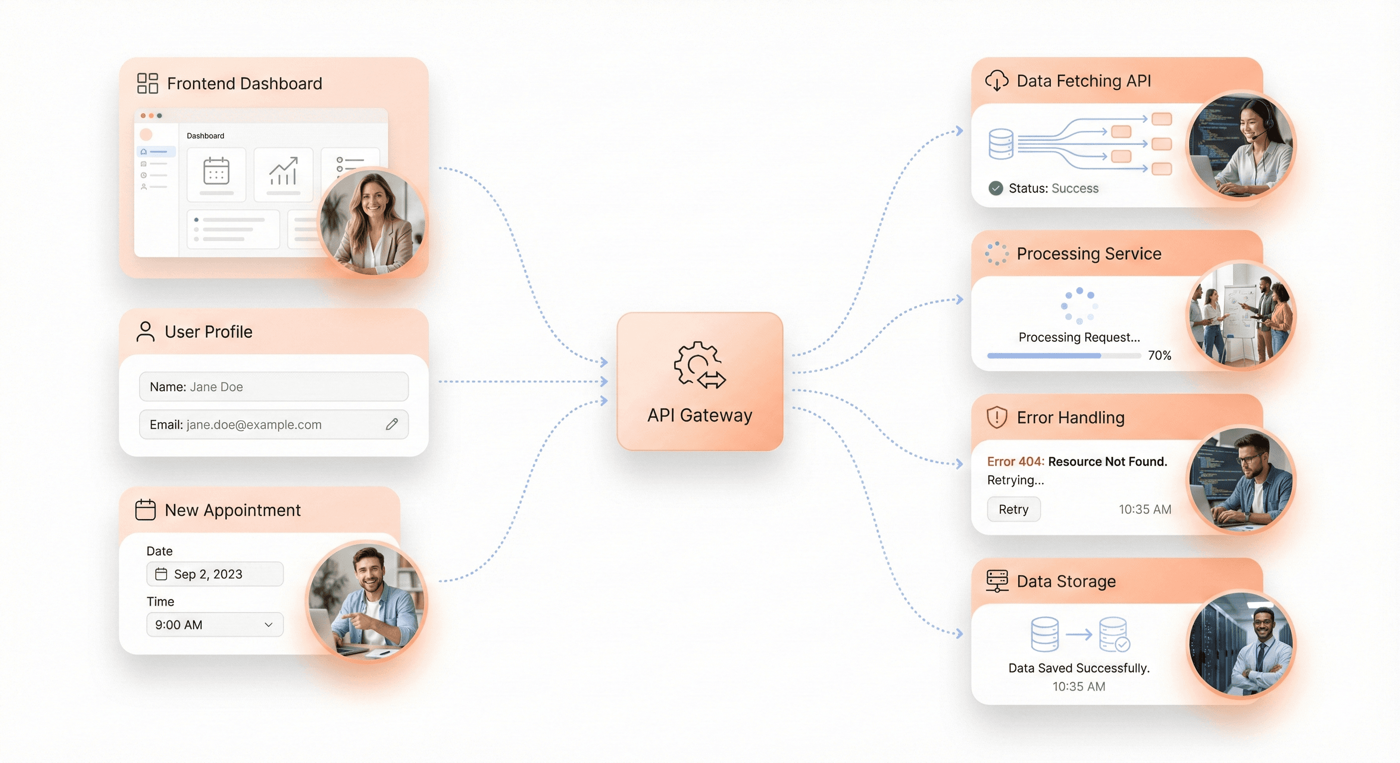 React frontend screens connected to backend APIs illustrating data fetching, loading states, and error handling in SaaS products