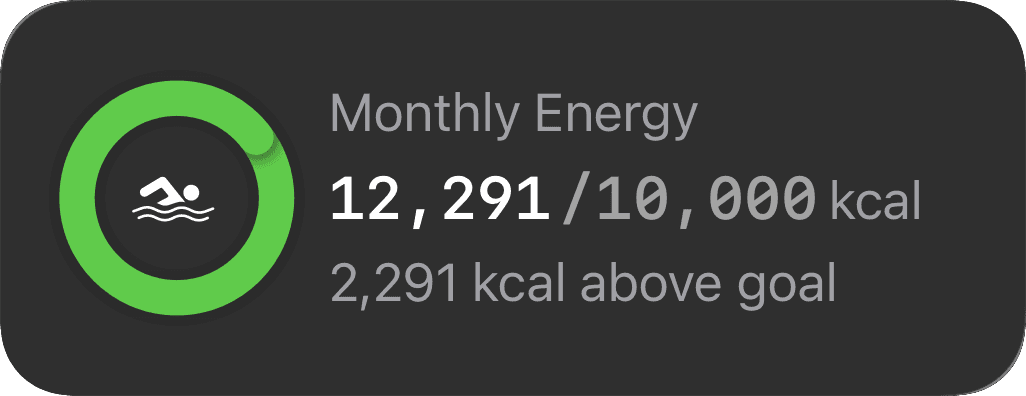 Custom training goals interface in The Outsiders app for endurance athletes, cyclists, and runners. Shows progress tracking for multiple goal types: distance (weekly 34/40km, yearly 4,598/6,000km), training load (monthly 1,299/3,200), heart rate zone 5 duration (weekly 26/30min), power zone 6 time (monthly 14/30min), elevation gain (weekly 429/1,000m, yearly 34,686/80,000m), workout duration (weekly 2h51min/4h), energy expenditure (monthly 12,291/10,000 kcal exceeded), session count (weekly 3/4), and anaerobic zone time (monthly 53min/1h). Customizable performance targets across any workout type with weekly, monthly, and yearly progress tracking for structured training programs.