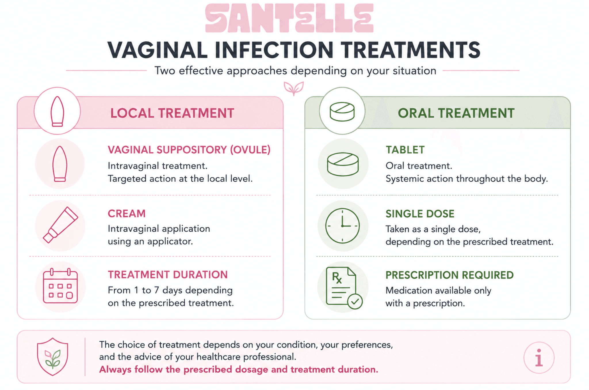 vaginal infection treatments