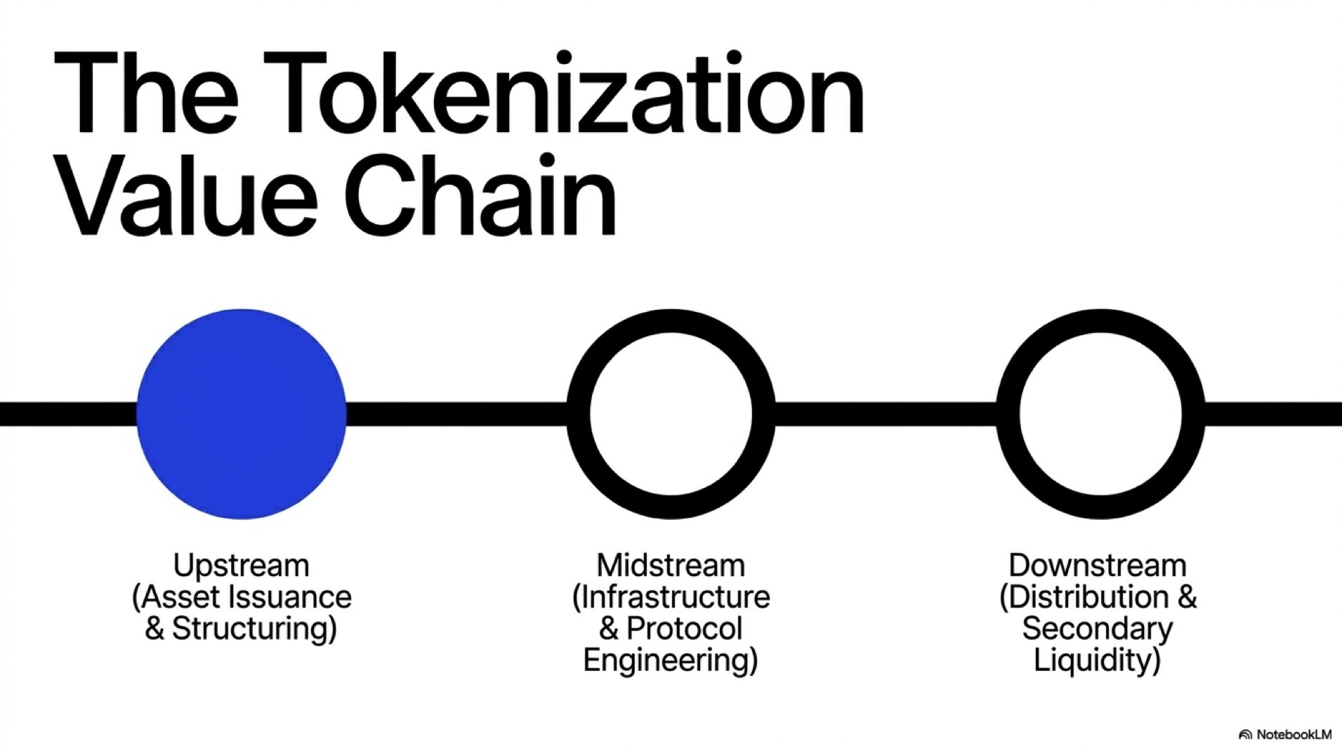 Tokenizing the Real Economy | Institutional RWA Adoption and the Restructuring of Asset Management
