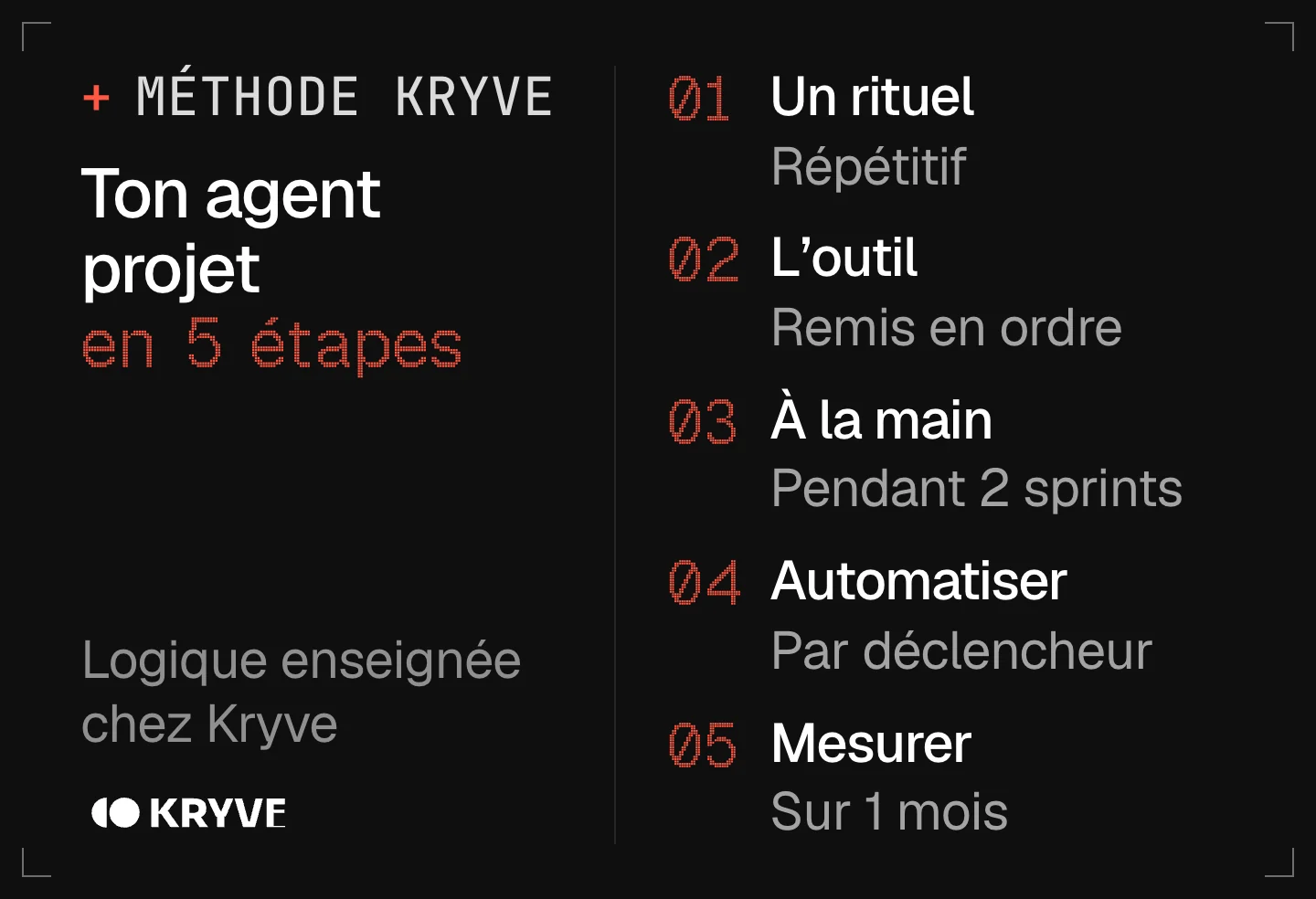 Schéma : lancer un agent IA de gestion de projet en 5 étapes, un rituel, l'outil, à la main, automatiser, mesurer