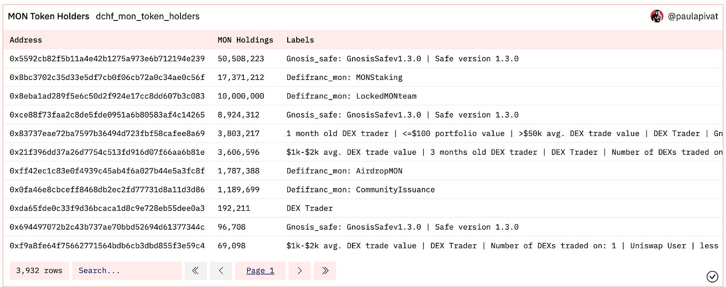 MON_token_distribution2