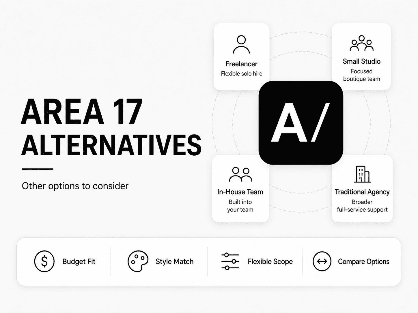 AREA 17 alternatives comparison table