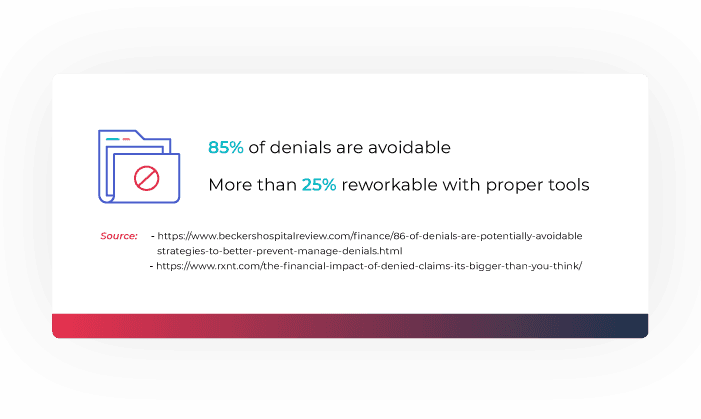 Illustration showing 85 percent of denials are avoidable