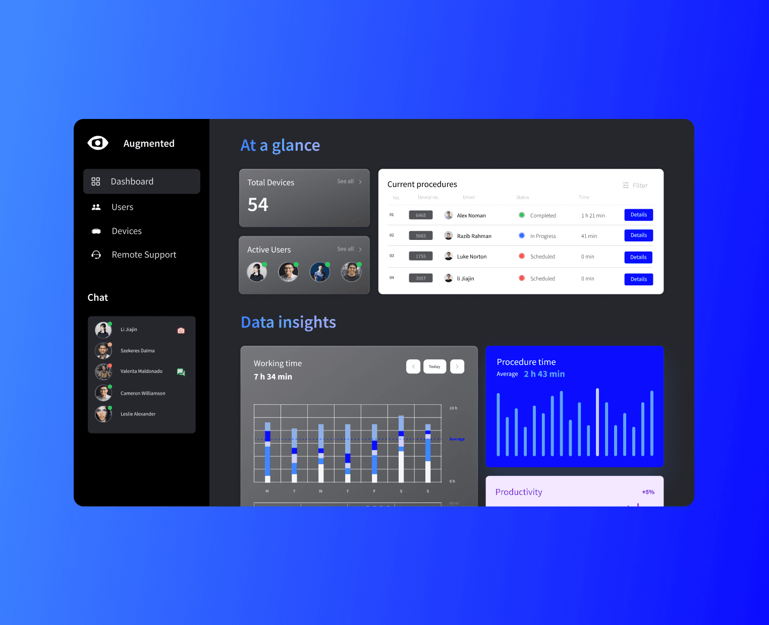 Augmented dashboard UI