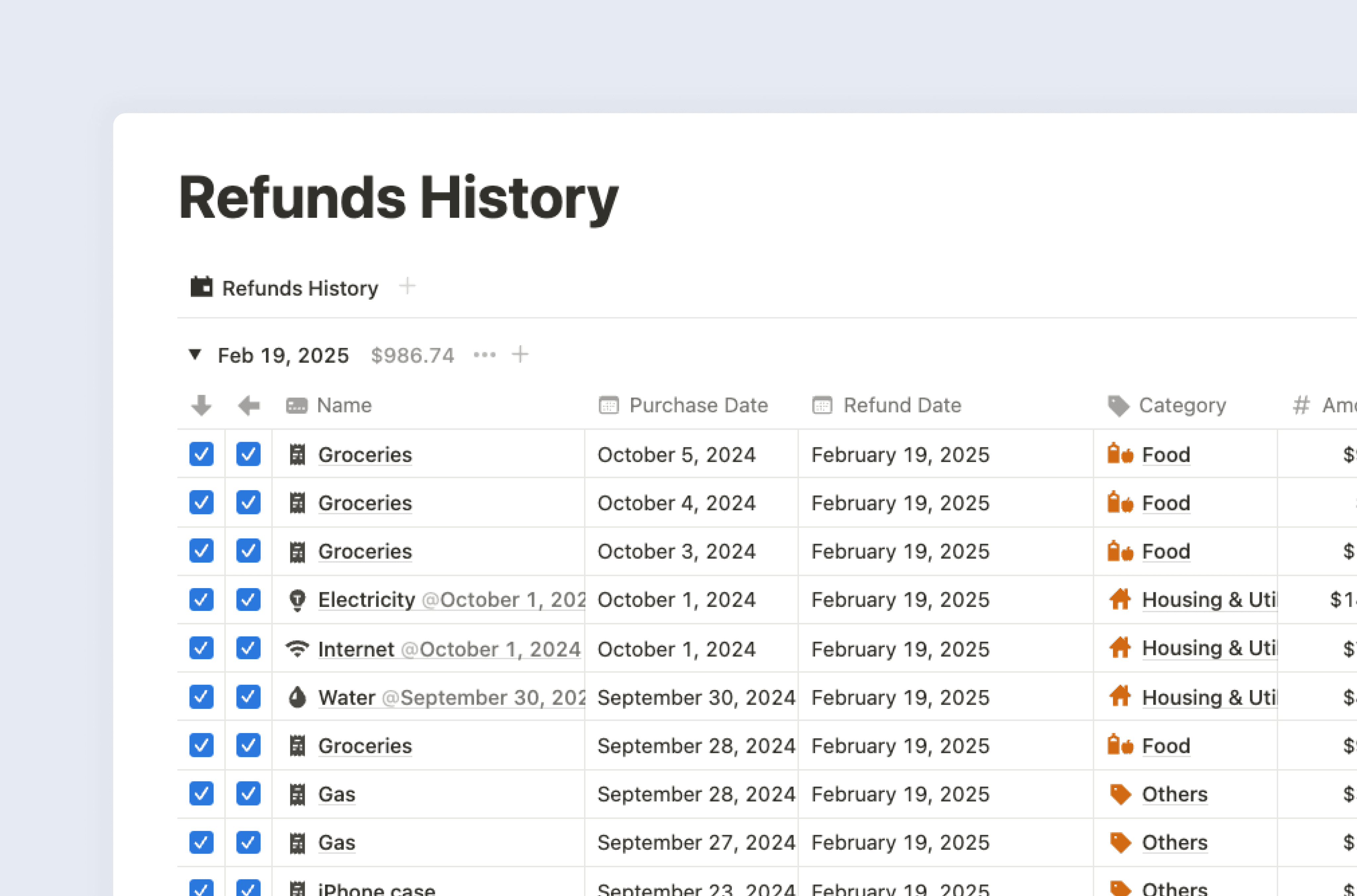 A table view showing all the expenses