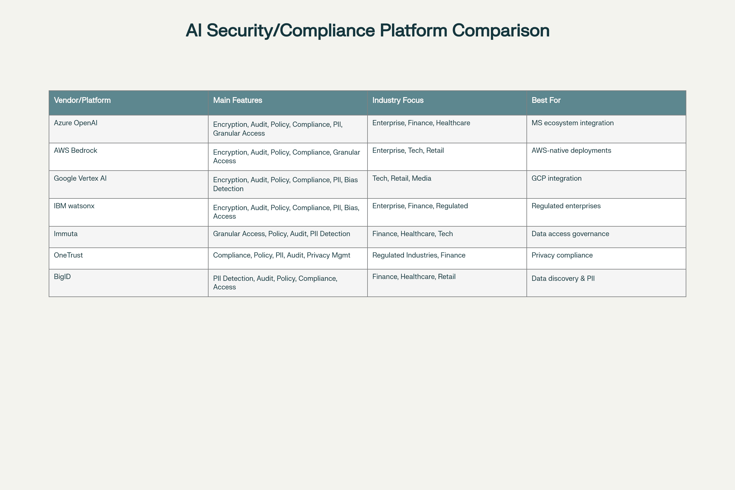 AI Security & Compliance Platform Comparison