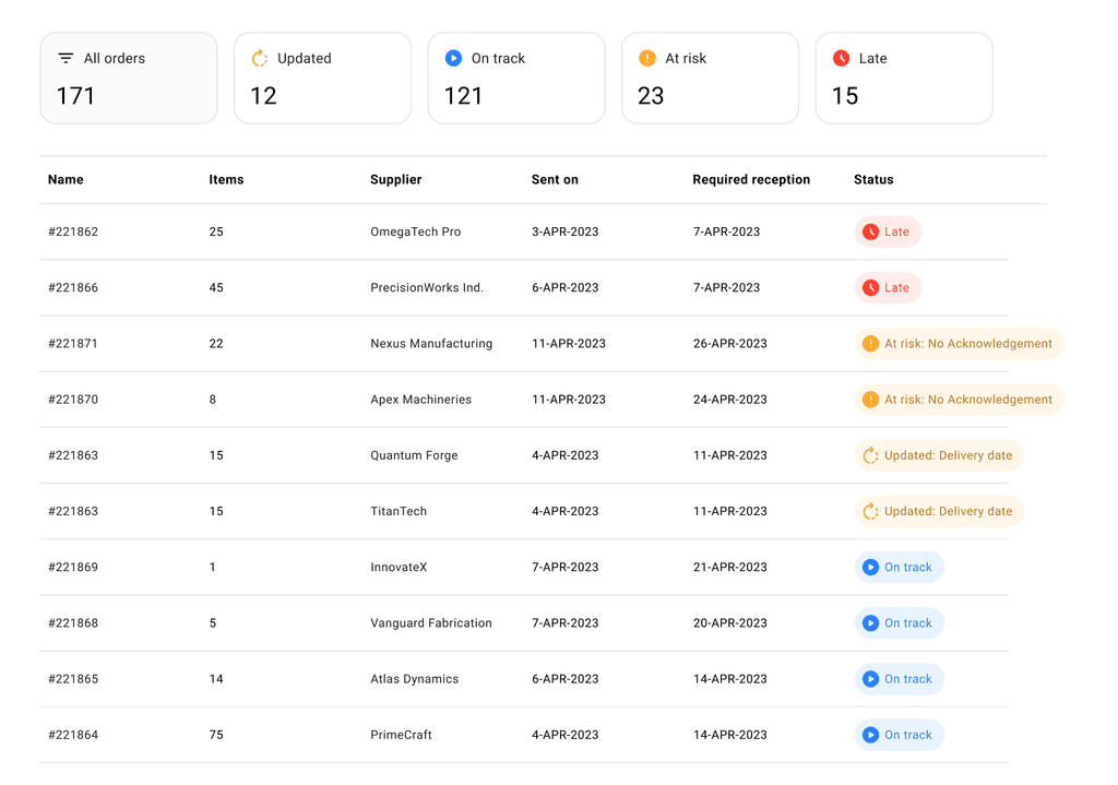 Shipment tracking with supplier