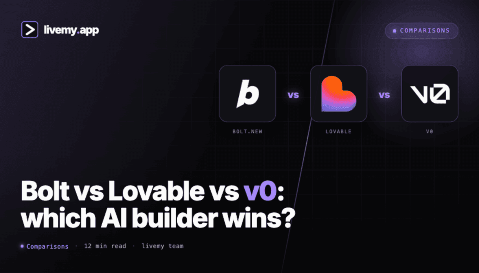 Bolt vs Lovable vs v0: which AI builder to pick (2026)