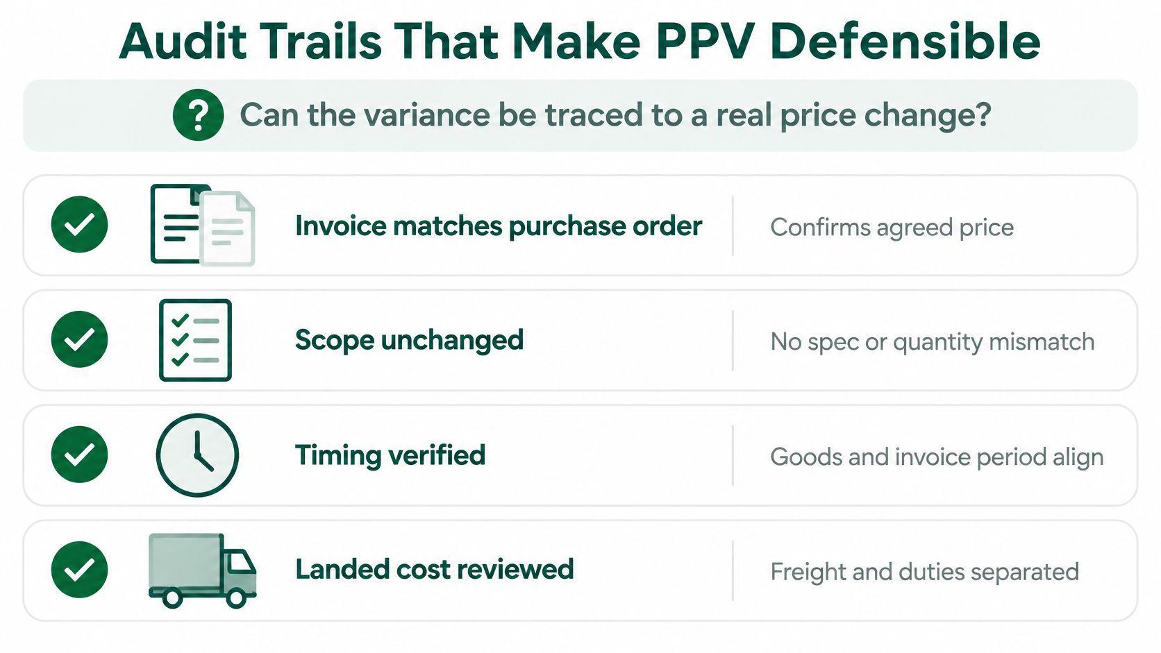 A diagram outlining key audit trails for verifying purchase price variance, including invoice, scope, timing, and cost reviews.
