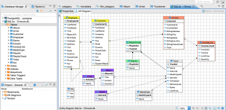 The DBeaver interface showing a database schema.