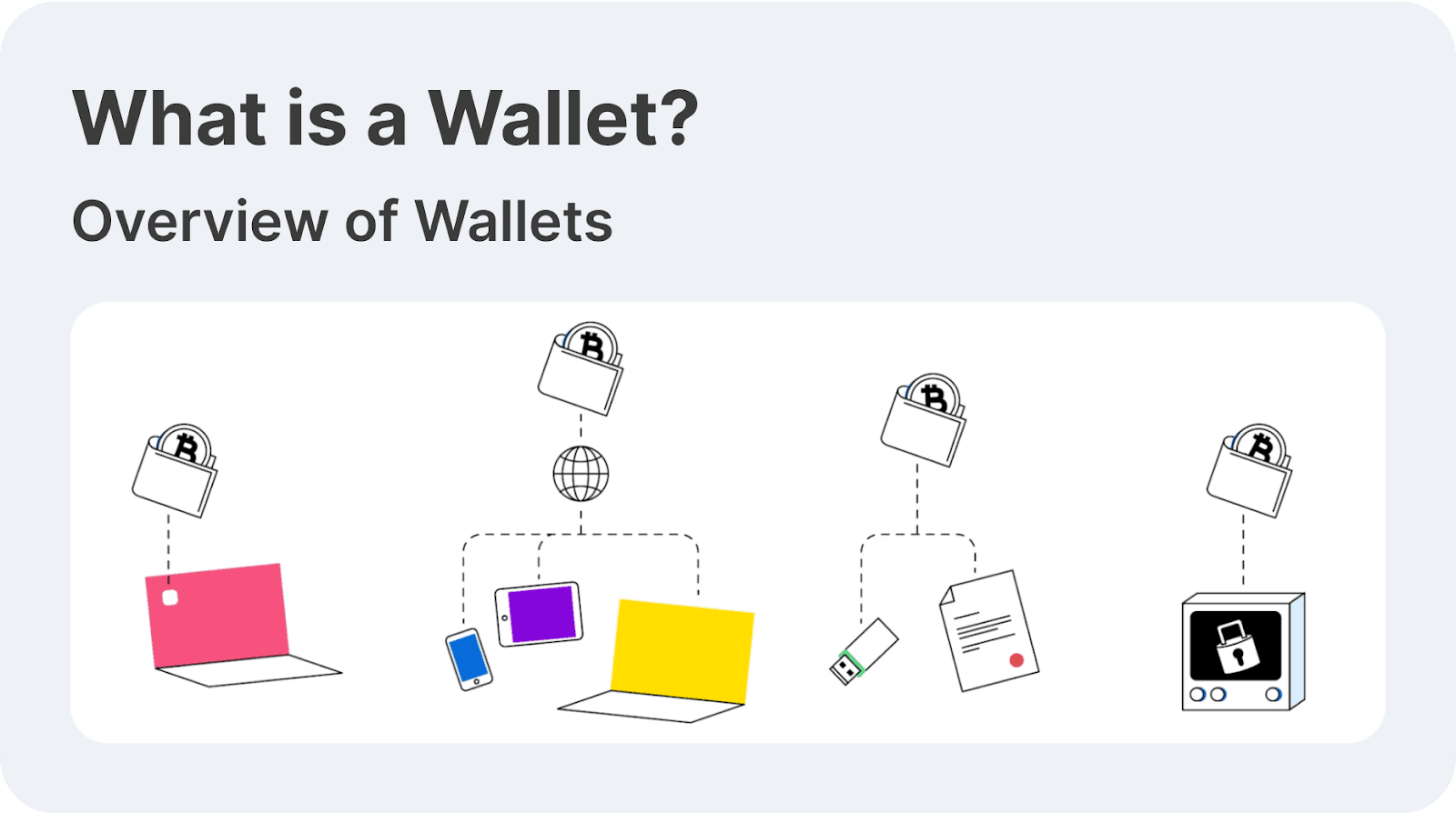 understanding crypto wallets