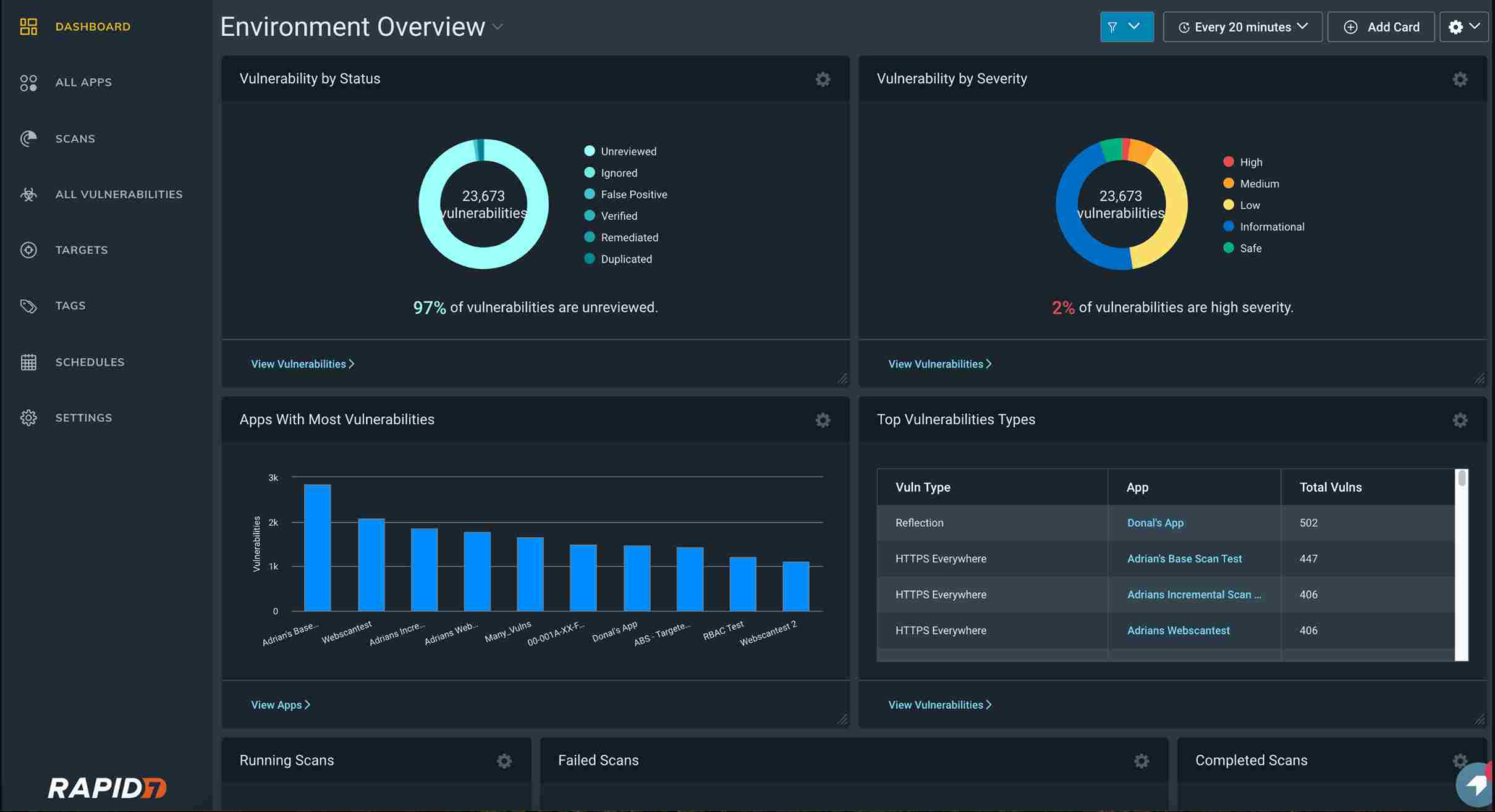 Rapid7 Dashboard