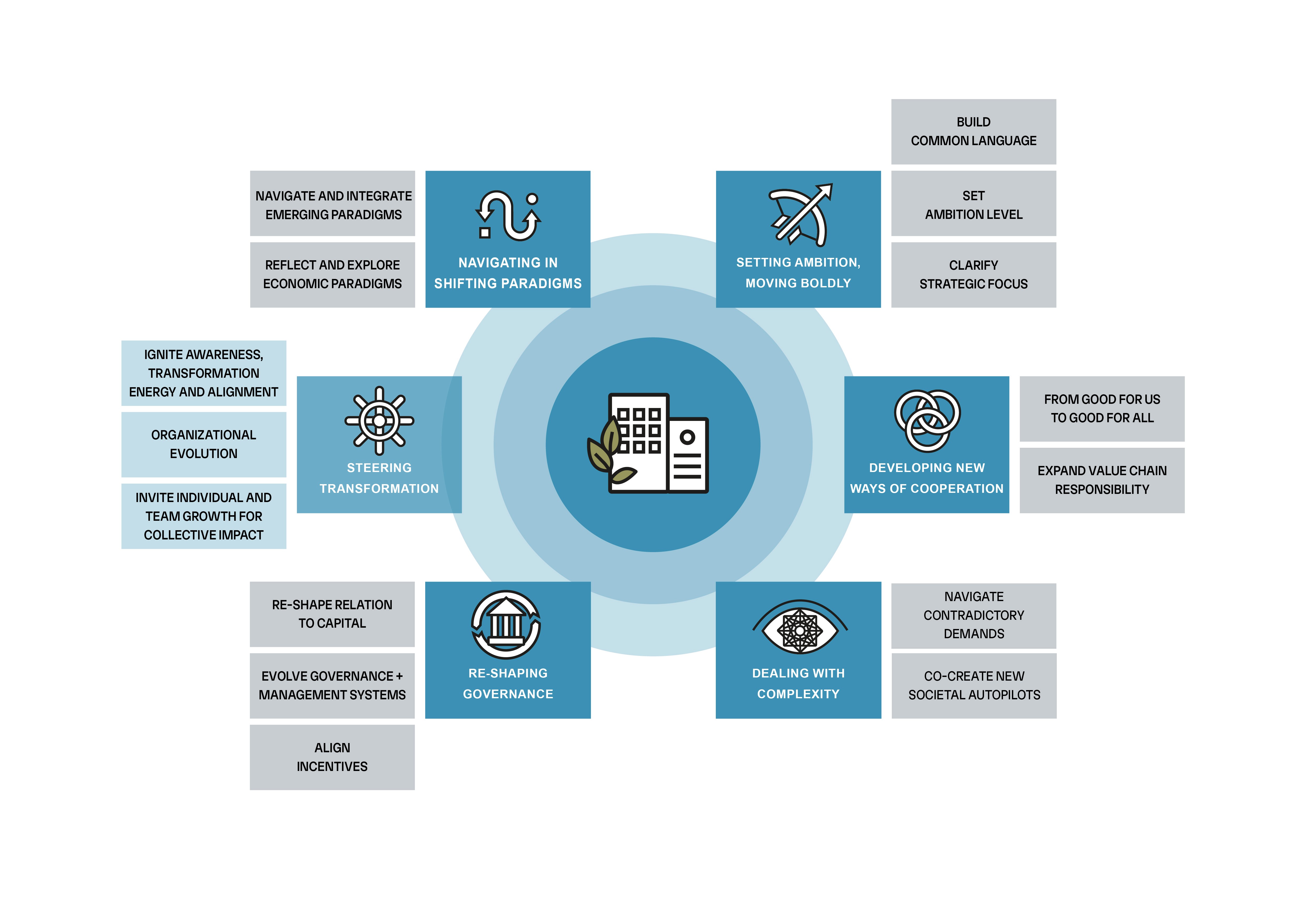 ODG Framework by Sitha Reis