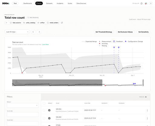 Soda.io data obesrvability