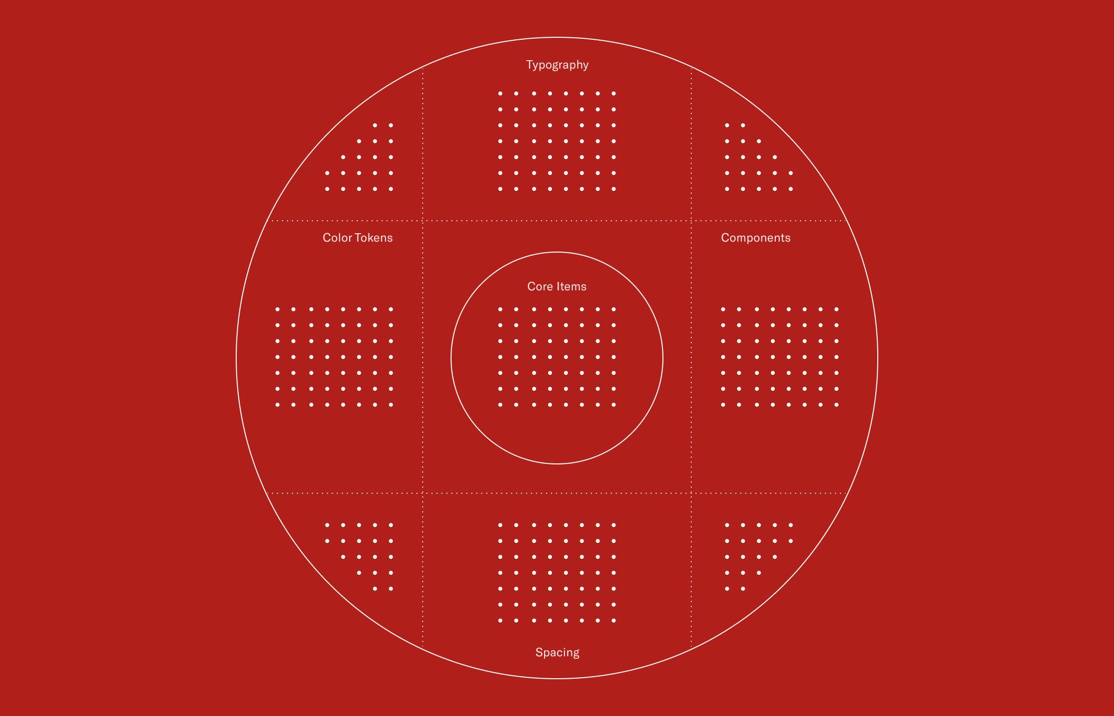 image showing structured design components