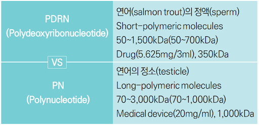 DNA Fragments (PDRN, PN) 