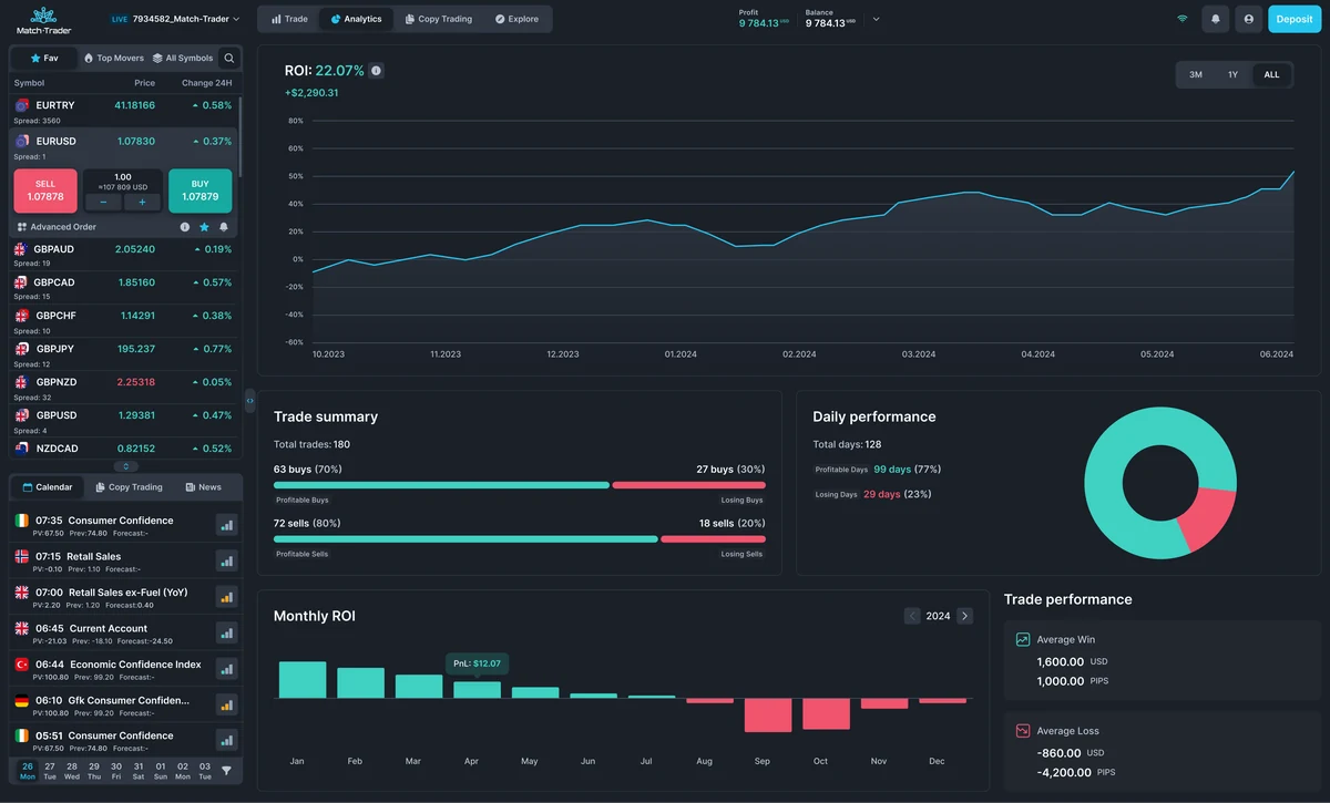 Match-Trader analytics dashboard